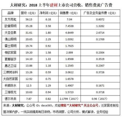 家居建材行业寒冬 从五张表看建筑材料销售的困境与挑战