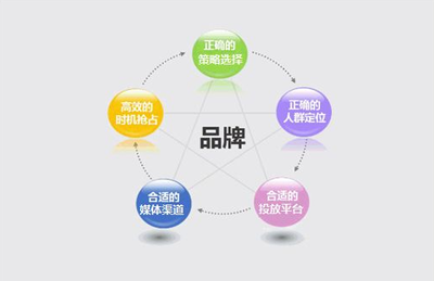 尚维天下 以大数据精准营销赋能企业高效获客与推广